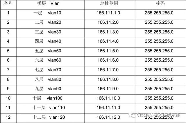 华为模拟器虚拟网怎么创建，可以受益颇多的一个案例