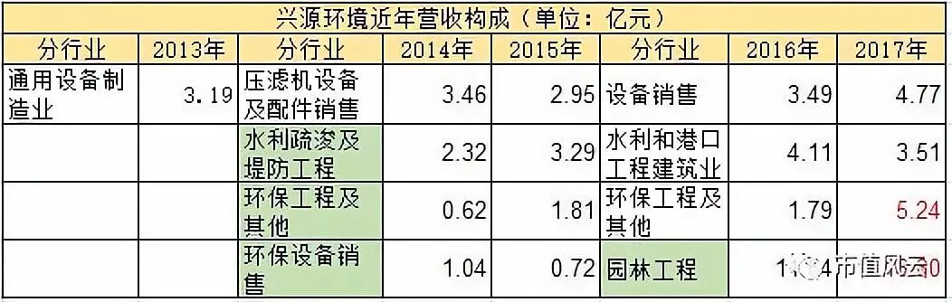 兴源过滤（兴源环境）