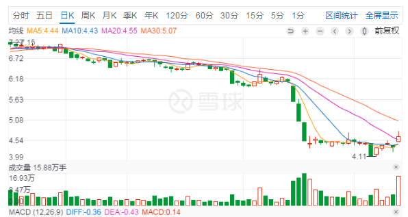 嘉凯城股价（嘉凯城也要“抛弃房地产”）