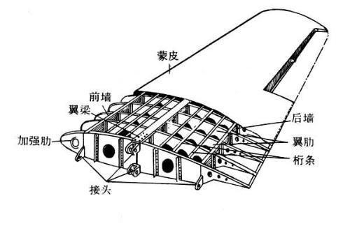 飞机机翼上下原理，了解上下摆动的机翼秘密