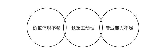 ued是什么意思，rescued是什么意思（总监：突破设计边界）