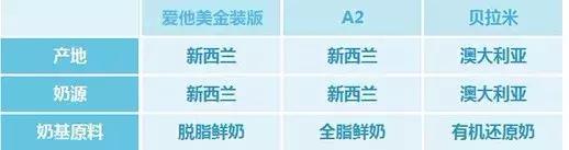 澳大利亚奶粉品牌，澳大利亚羊奶粉十大名牌排行榜（爱他美、A2、贝拉米全面评测）