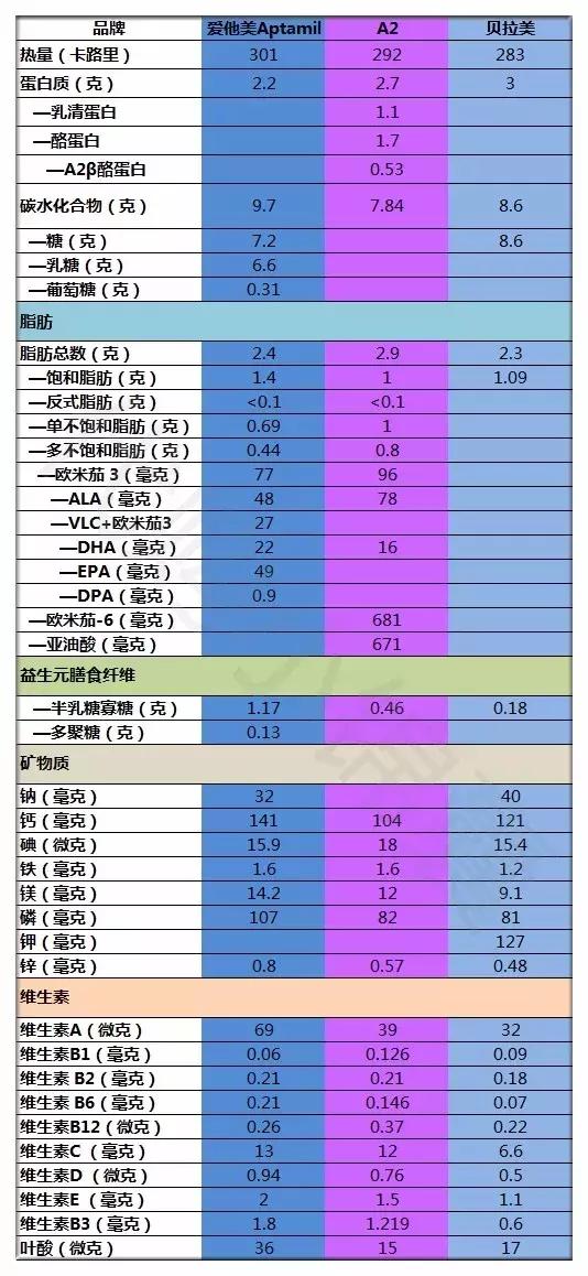 澳大利亚奶粉品牌，澳大利亚羊奶粉十大名牌排行榜（爱他美、A2、贝拉米全面评测）