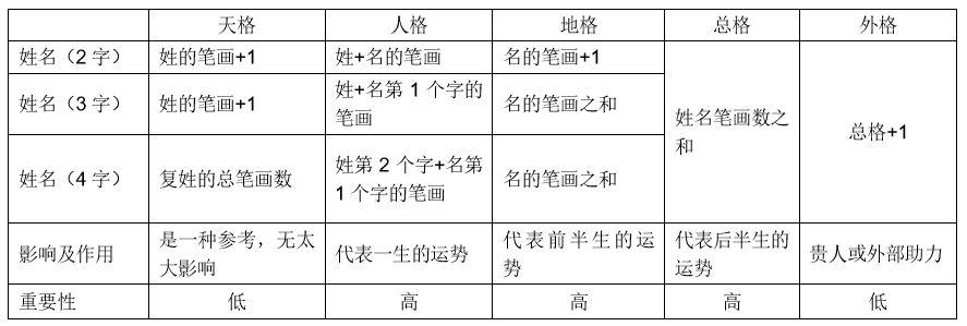 芊字起名为什么凶(越叫越有福气的女孩名字)插图(3)