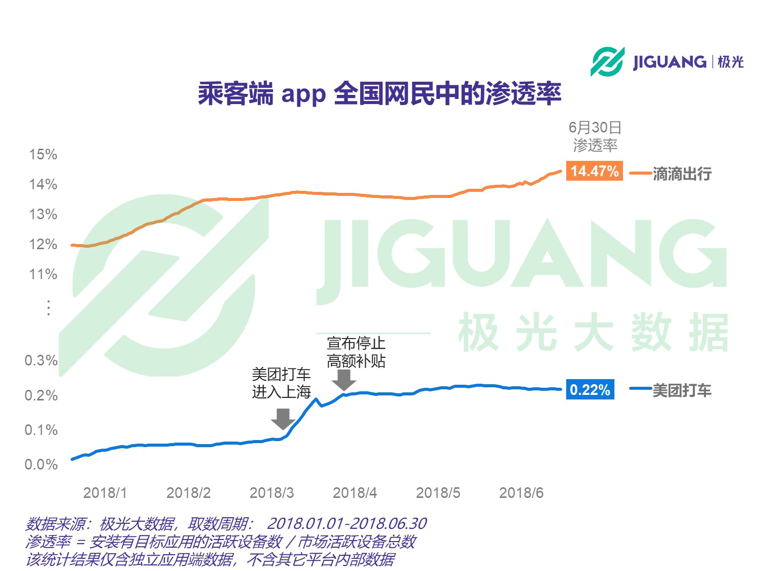 美团打车和滴滴打车哪个好（美团打车和滴滴打车对比）