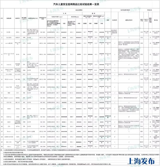 儿童汽车安全座椅,怎样正确安装儿童汽车安全座椅(关于儿童安全座椅) 儿童汽车安全座椅,怎样正确安装儿童汽车安全座椅(关于儿童安全座椅)