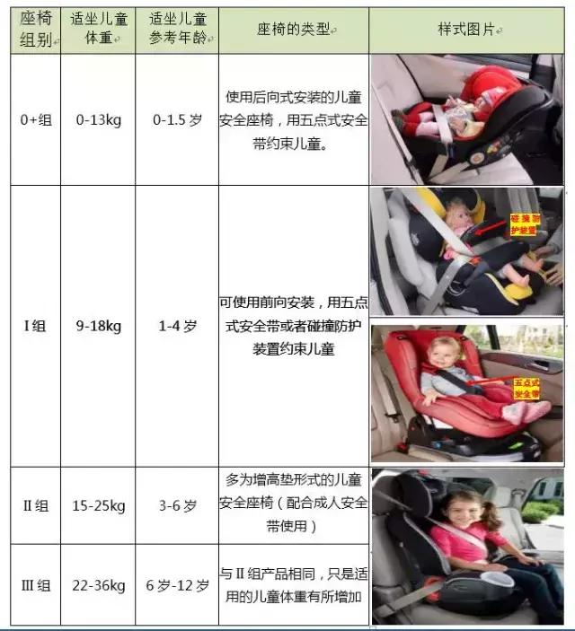 儿童汽车安全座椅,怎样正确安装儿童汽车安全座椅(关于儿童安全座椅) 儿童汽车安全座椅,怎样正确安装儿童汽车安全座椅(关于儿童安全座椅)