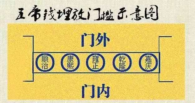 五帝钱顺序编法图解,家中的五帝钱应该放在什么位置才可旺财 - 玉三网