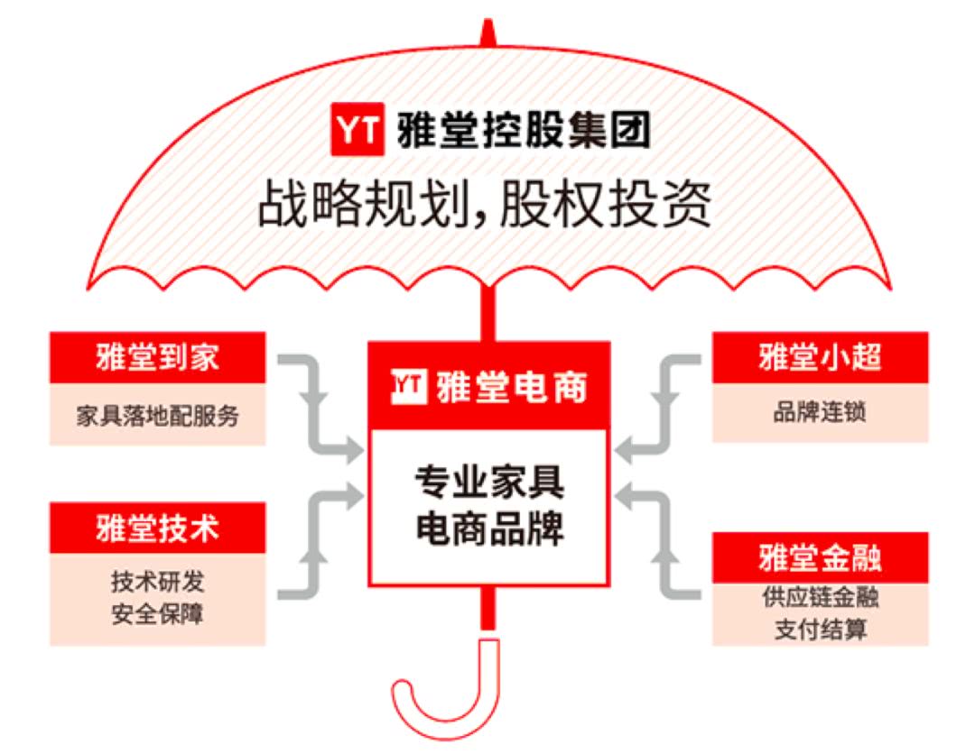 雅堂家居（雅堂控股董事长自首）