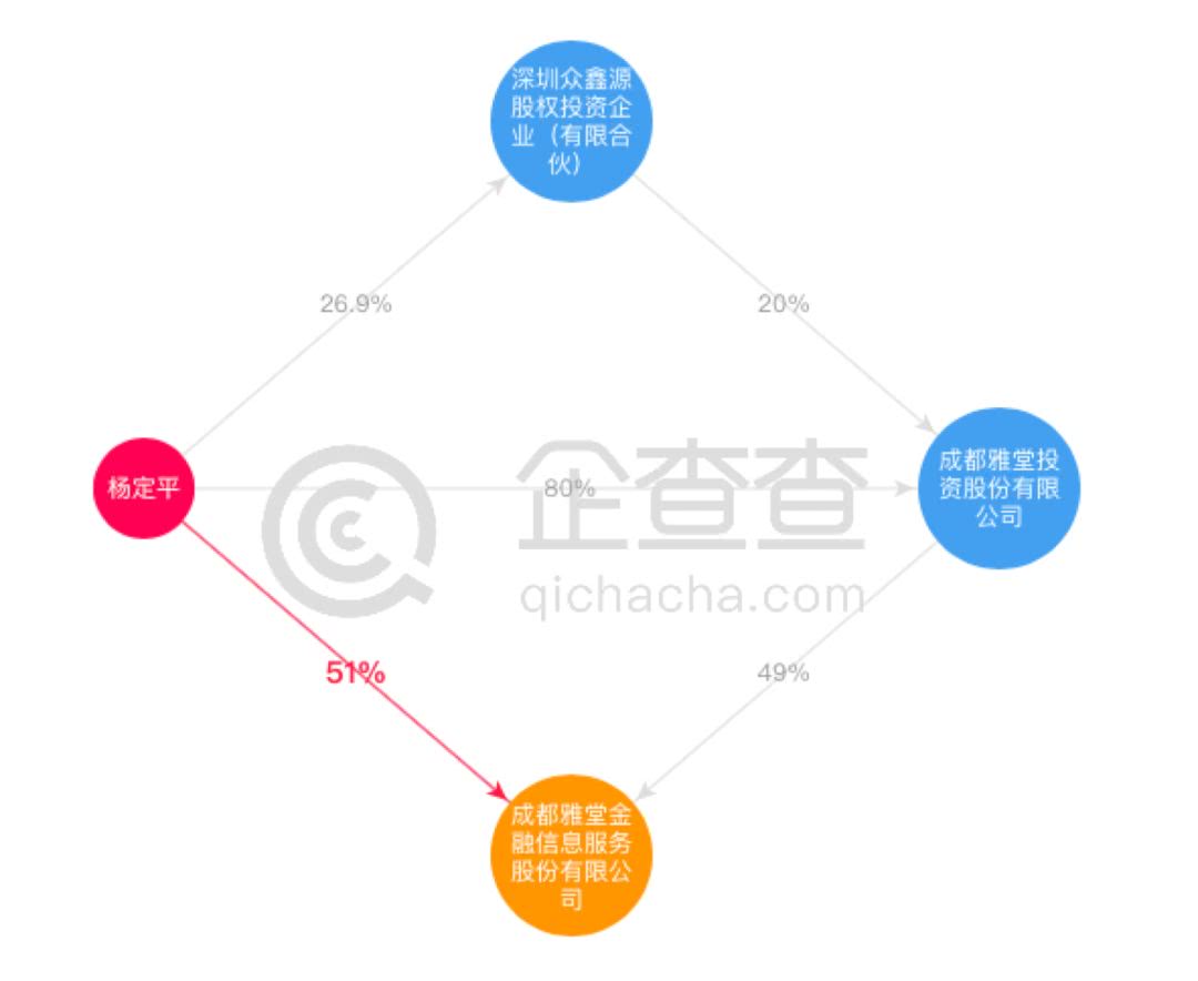 雅堂家居（雅堂控股董事长自首）