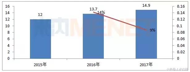 我国驱风止痒外用药零售市场浅析