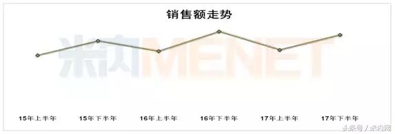 我国驱风止痒外用药零售市场浅析