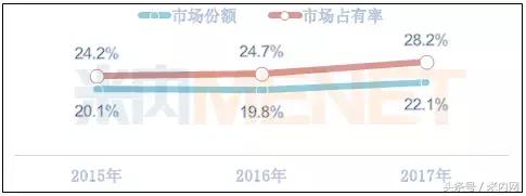 我国驱风止痒外用药零售市场浅析