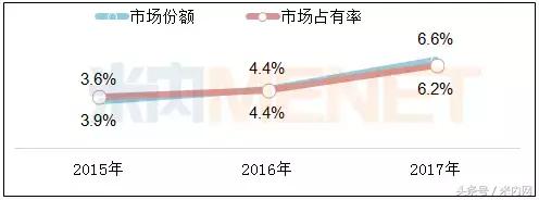 我国驱风止痒外用药零售市场浅析