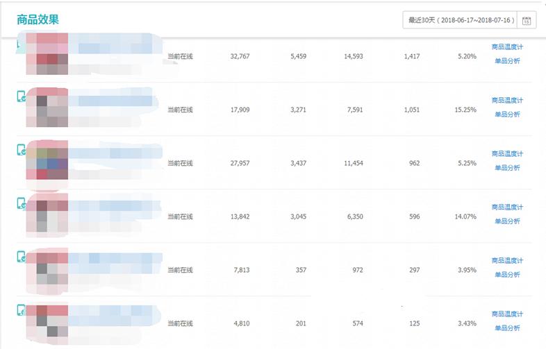 怎么打造爆款（淘宝运营爆款打造的5大思路解析）