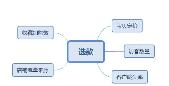 怎么打造爆款（淘宝运营爆款打造的5大思路解析）