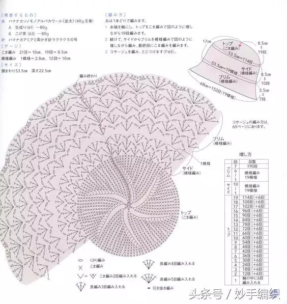 两分钟教会你钩帽子，自己钩一顶，分分钟美上天