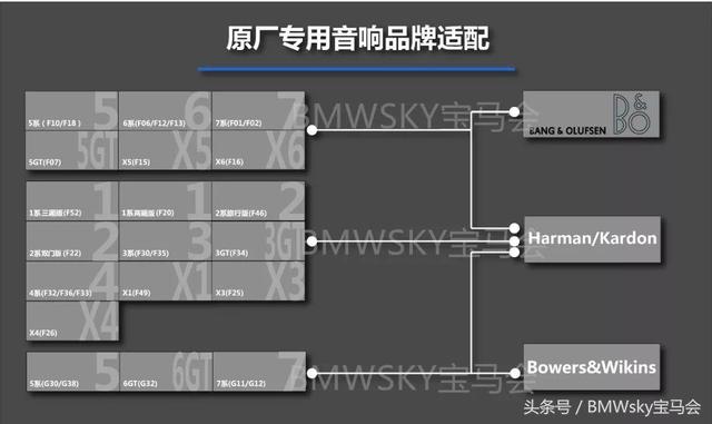 哈曼卡顿音箱比普通的好很多吗，哈曼、B\u0026W、B\u0026O