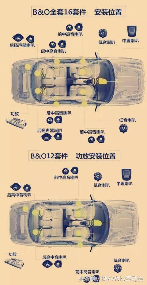 哈曼卡顿音箱比普通的好很多吗，哈曼、B\u0026W、B\u0026O