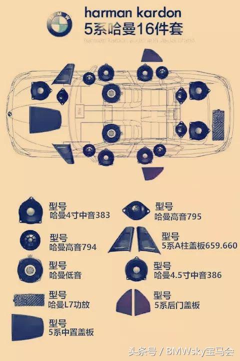 哈曼卡顿音箱比普通的好很多吗，哈曼、B\u0026W、B\u0026O