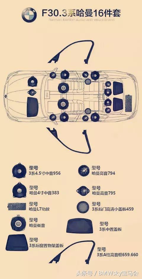 哈曼卡顿音箱比普通的好很多吗，哈曼、B\u0026W、B\u0026O