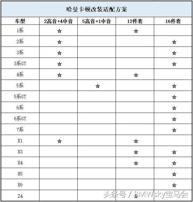 哈曼卡顿音箱比普通的好很多吗，哈曼、B\u0026W、B\u0026O