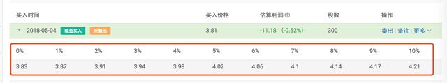 两万块最聪明的理财方式，手上有两万如何理财（如何理财收益最大化）