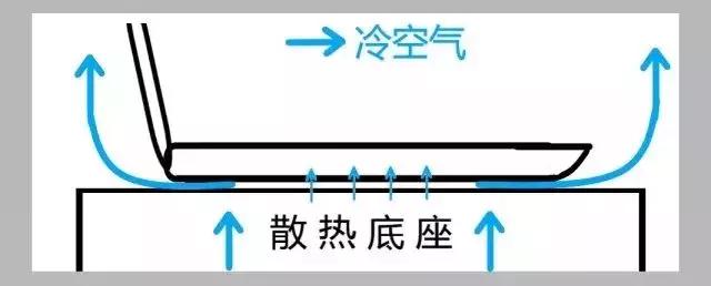 电脑太热怎么办，笔记本cpu降温妙招（夏天，电脑太热怎么办）