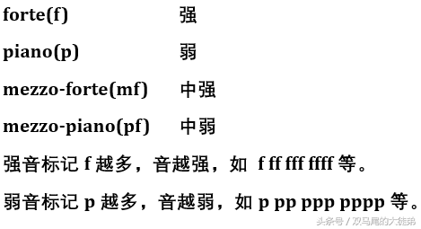 乐理常用力度术语，基本乐理：音乐的速度