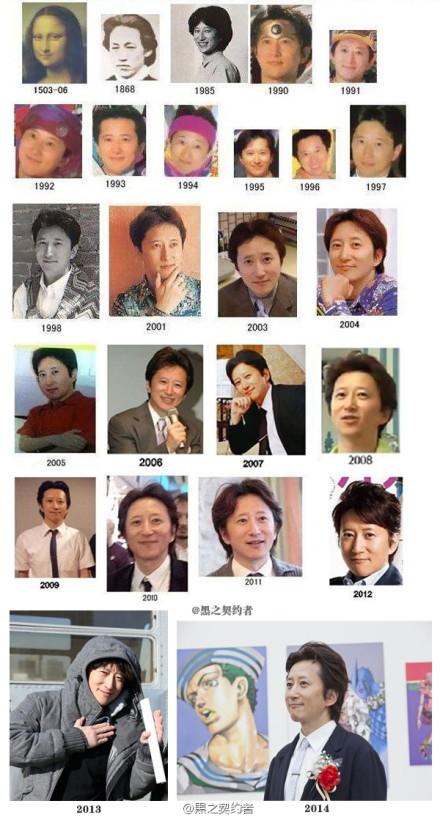 《jojo》系列的作者,荒木飞吕彦,号称漫画界的林志炫,40年来容颜不改