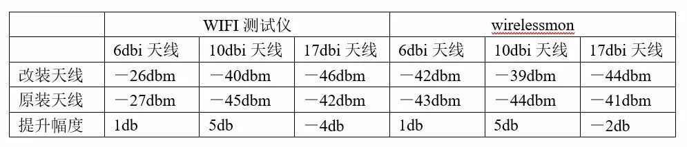 增益天线有用吗，天线增益的定义