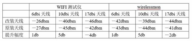 增益天线作用有哪些，增益天线有什么用（解决WiFi信号不好）