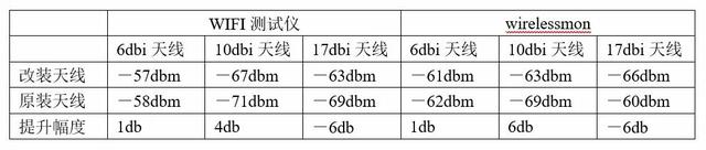 增益天线作用有哪些，增益天线有什么用（解决WiFi信号不好）