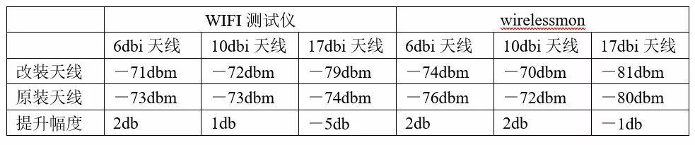 增益天线有用吗，天线增益的定义