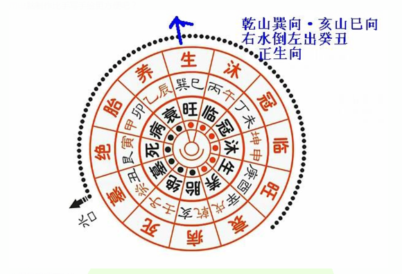 阴宅风水基础认识，熟记阴宅风水口诀