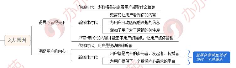 新媒体营销方案分析（新媒体营销4个关键8个方式）