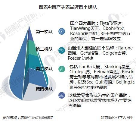 西腾表属于什么档次，西腾手表属于什么档次（2018年钟表行业发展现状分析）