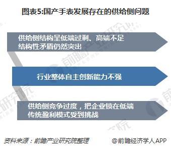 西腾表属于什么档次，西腾手表属于什么档次（2018年钟表行业发展现状分析）