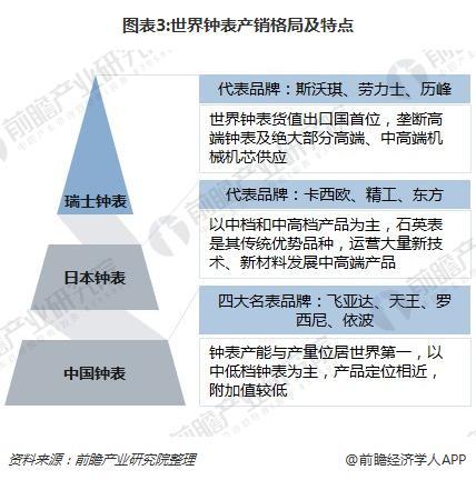 西腾表属于什么档次，西腾手表属于什么档次（2018年钟表行业发展现状分析）