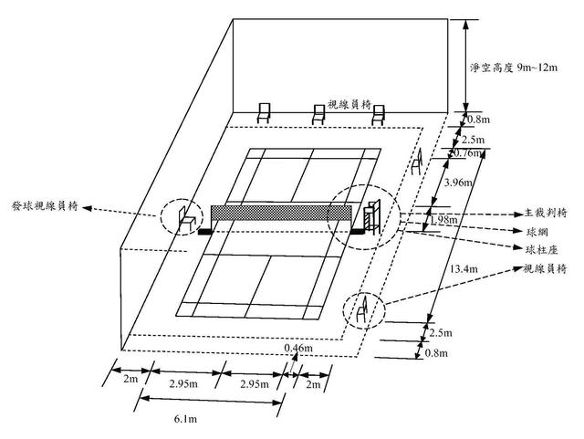 知道这些羽毛球场地基本知识，你可以说自己是半专业的了！