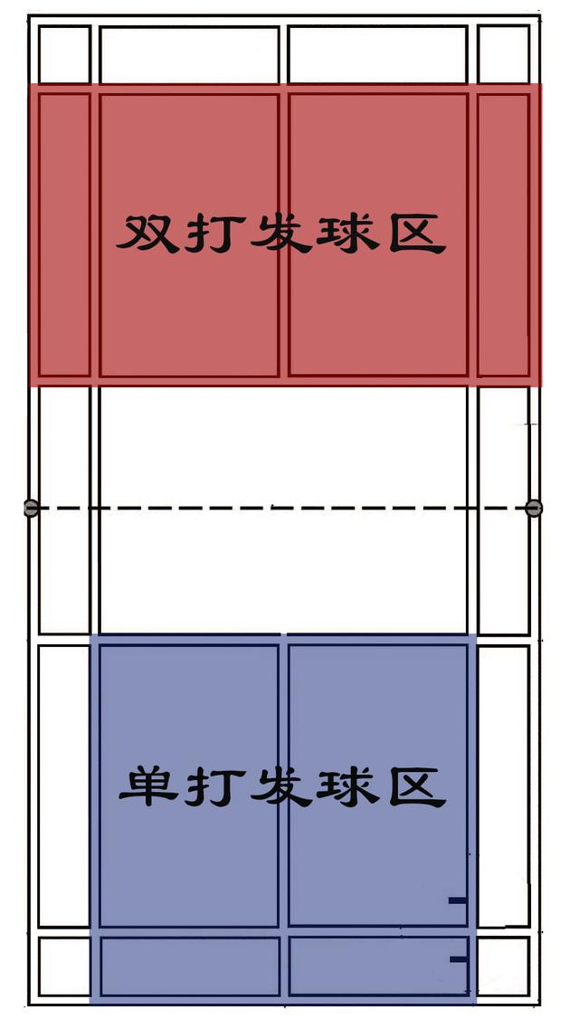 羽毛球標準場地,羽毛球場地尺寸規則(知道這些羽毛球場地基本知識)