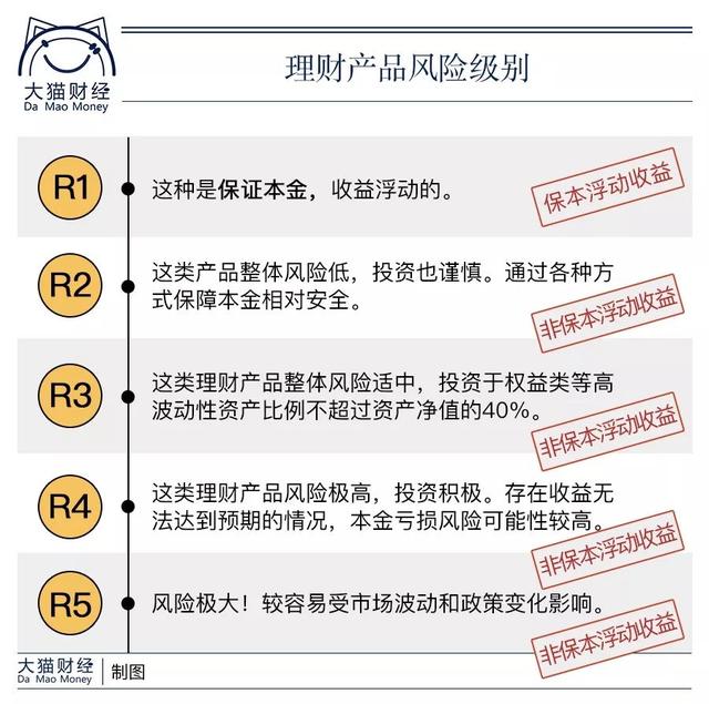 p2p理财炸雷，p2p理财炸雷(p2p理财炸雷)（P2P爆雷潮你的钱该放哪里）