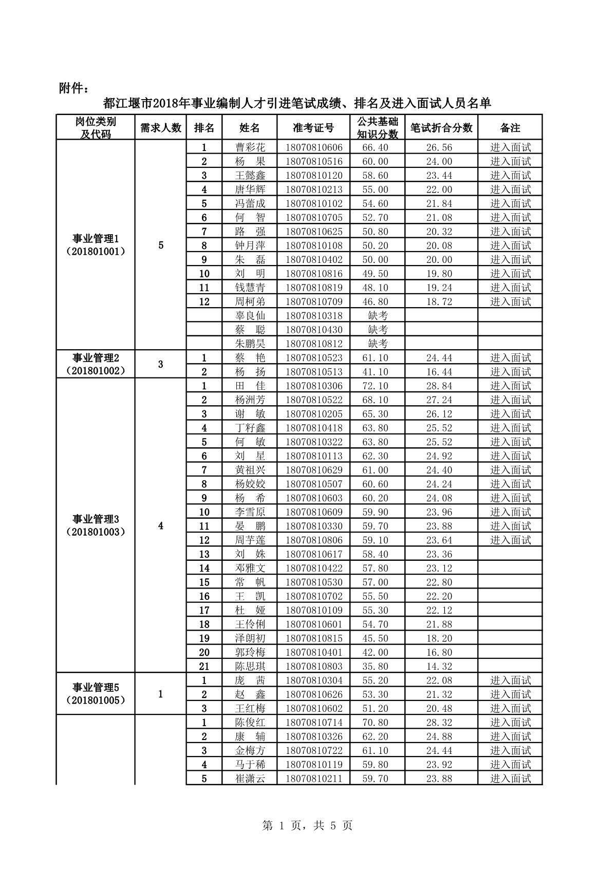 都江堰市人事考试网（重磅公告）