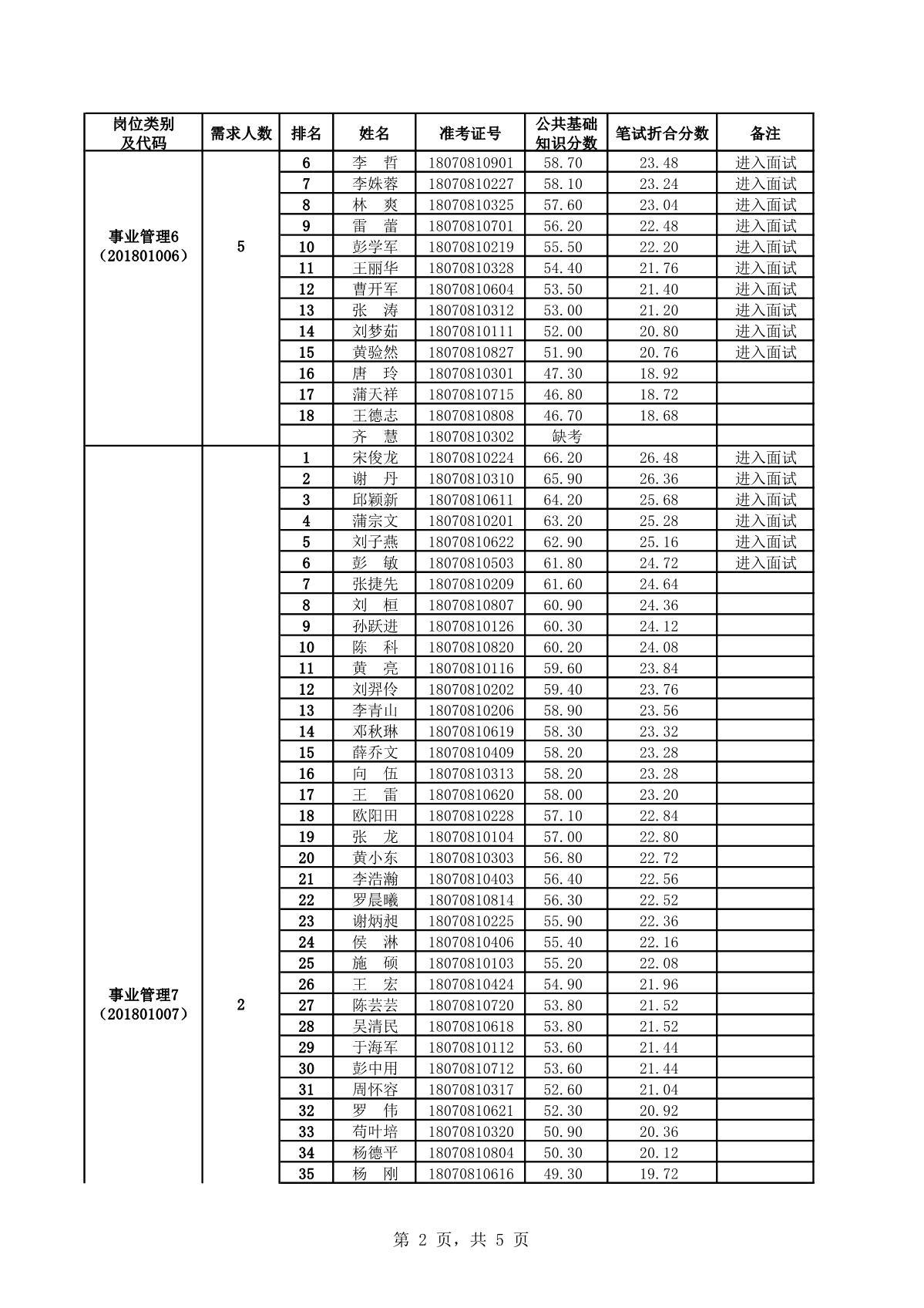 都江堰市人事考试网（重磅公告）