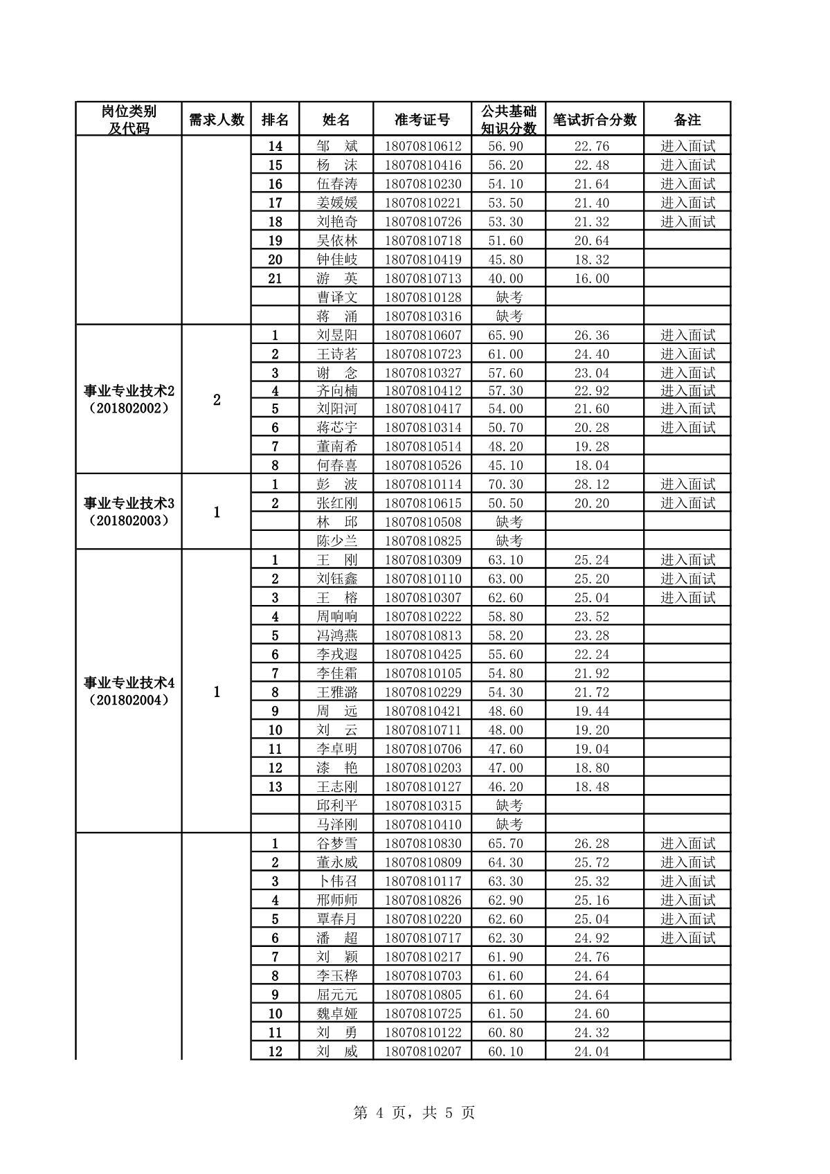 都江堰市人事考试网（重磅公告）