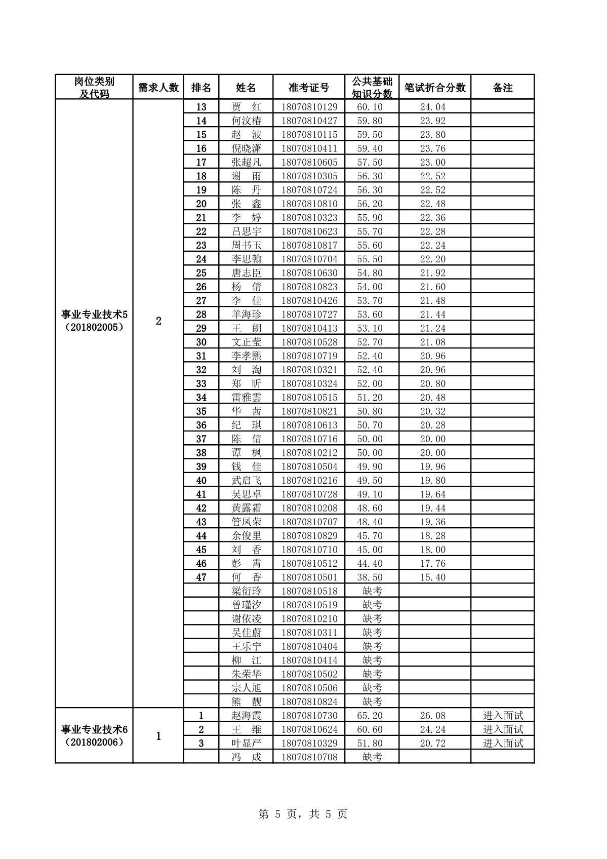 都江堰市人事考试网（重磅公告）