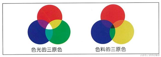 三原色原理是什么，三原色的原理讲解（染发必修课：什么是三原色）