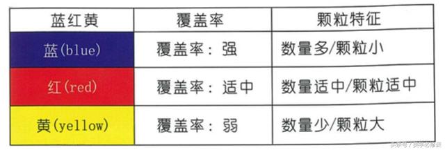 三原色原理是什么，三原色的原理讲解（染发必修课：什么是三原色）