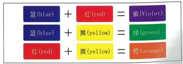 三原色原理是什么，三原色的原理讲解（染发必修课：什么是三原色）