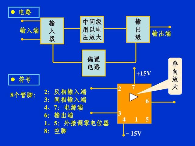 运算放大器电路，运算放大器的原理及基本运算电路（7个运算放大电路实例解析）